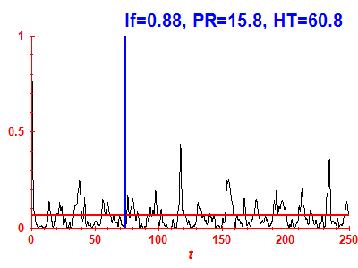 Survival probability